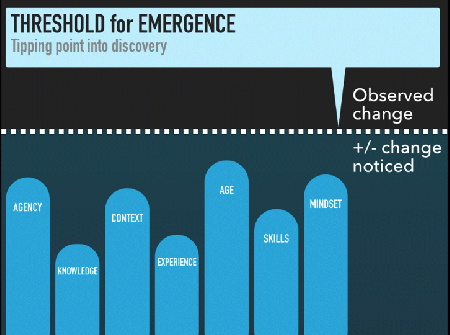 Schematic Discovery thresholds 2.gif